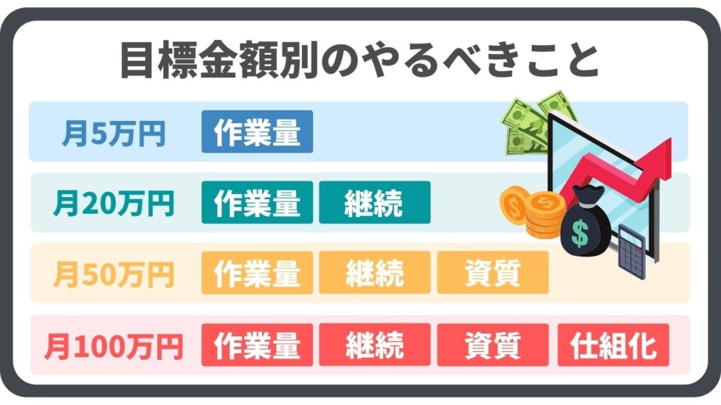 あなたも絶対なれる プロのライターとして収入を得られ続ける方法