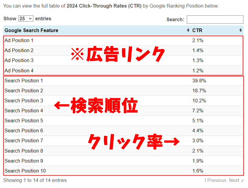 サイト上位表示の画像イメージ