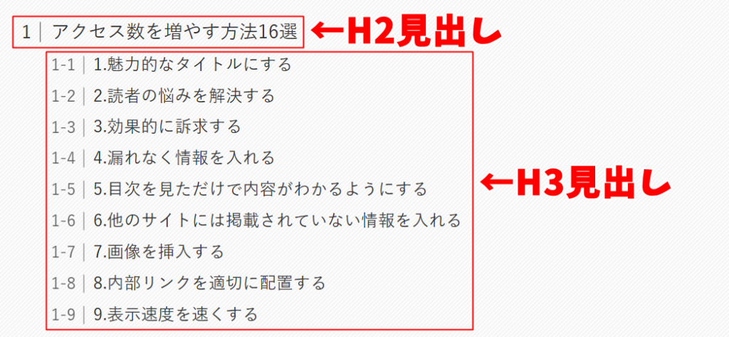 H2見出し、H3見出しの使用例